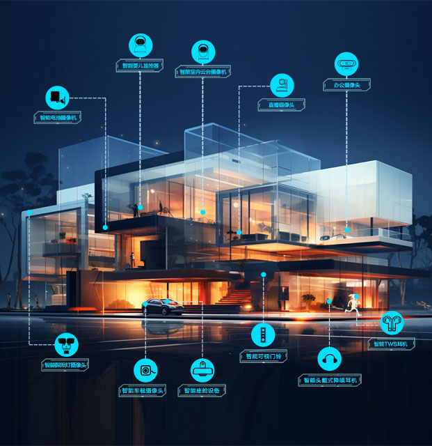 智能视听软硬件方案商与制造商