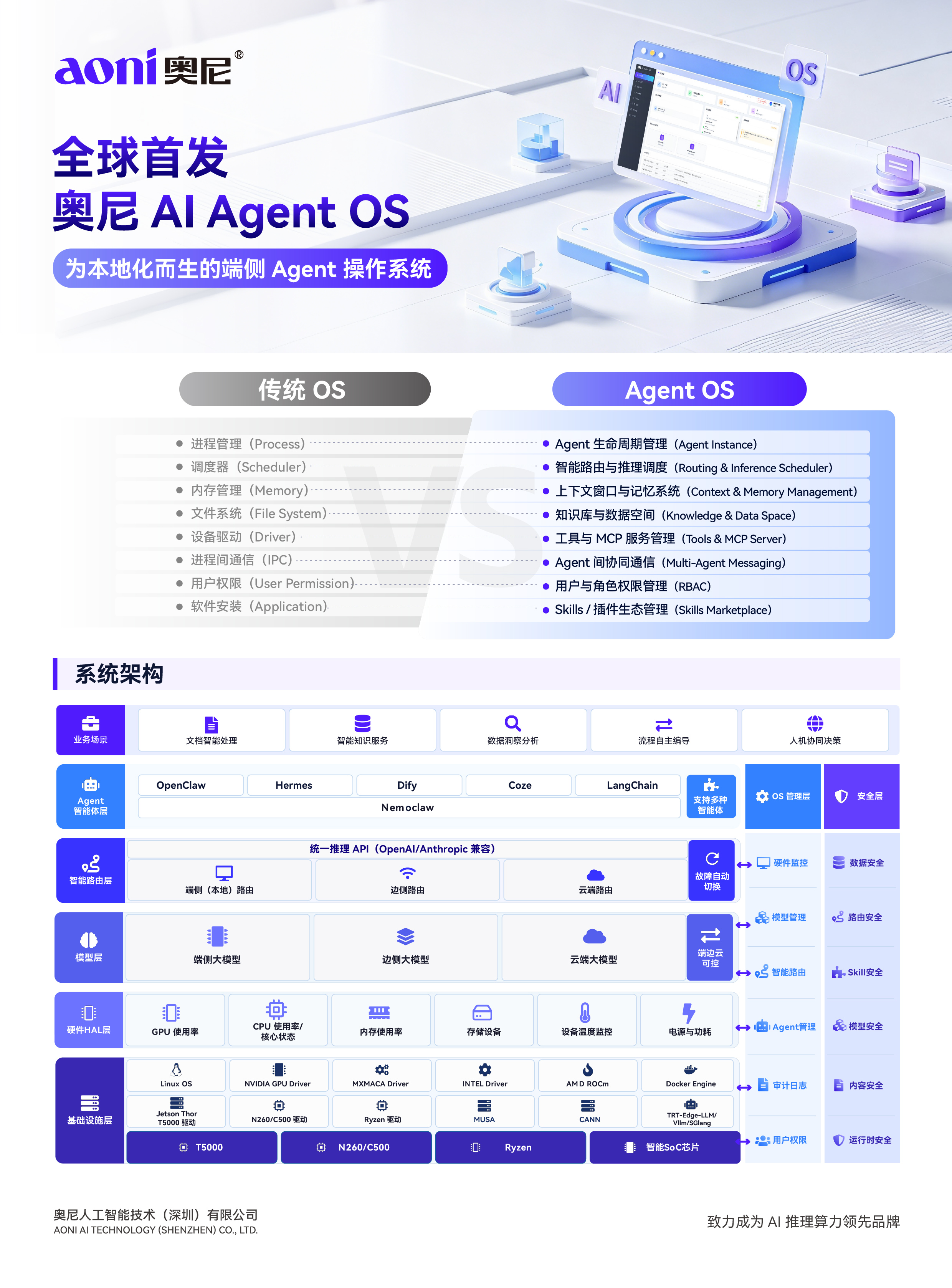 奥尼AI Agent OS 单页.4.1  2026.6.26 改_画板 1.jpg