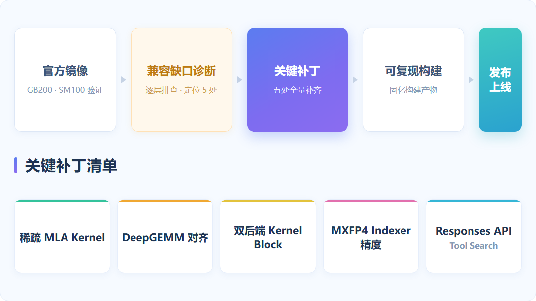 1789899702678745.png 跨硬件架构适配-浅色版.png