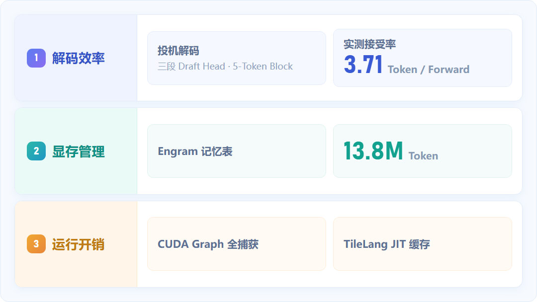1789899737567697.png 专项优化-浅色版.png