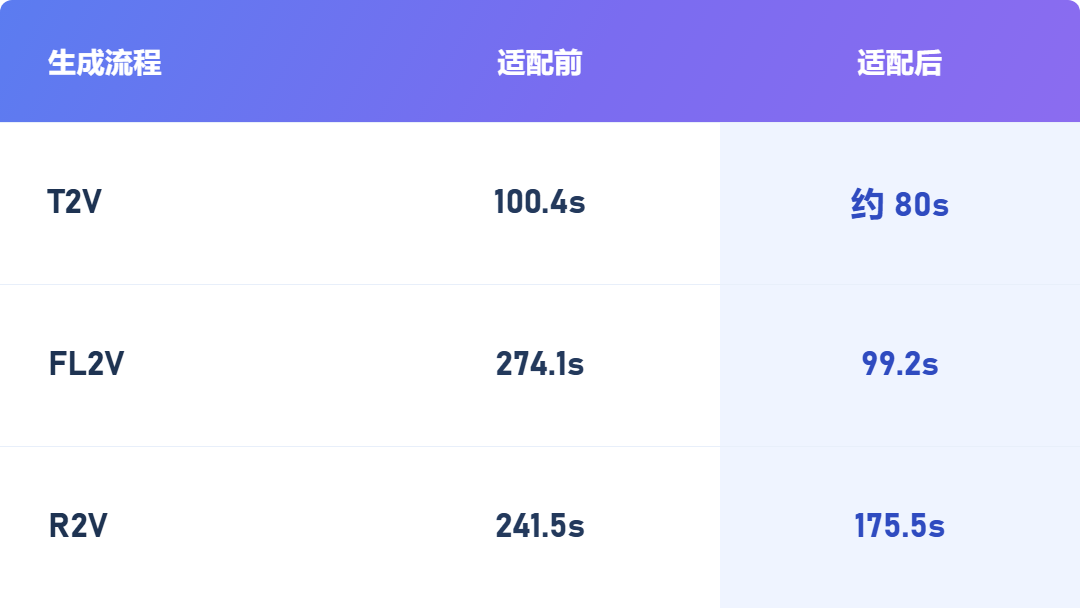1790749490980314.png 配图-生成流程适配前后对比.png