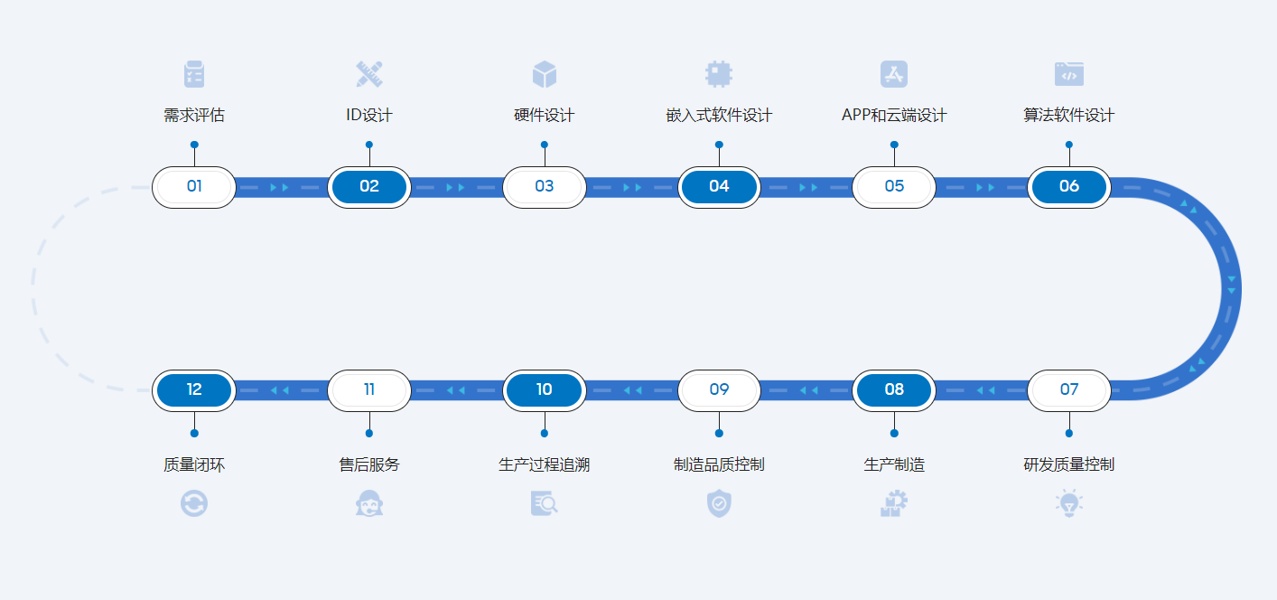 1792139732937463.png 07-ODM需求定制.png